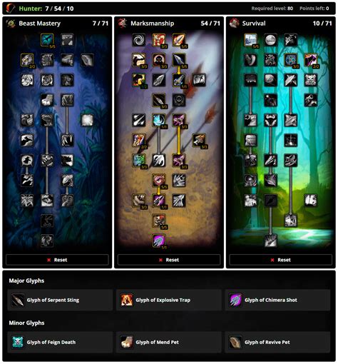 wotlk classic hunter pet guide.